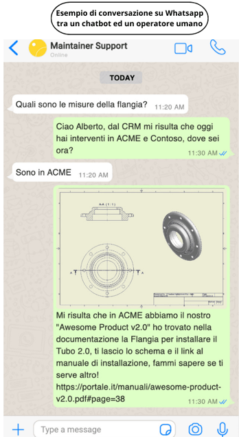 Esempio di Agente conversazionale su Whatsapp (1)