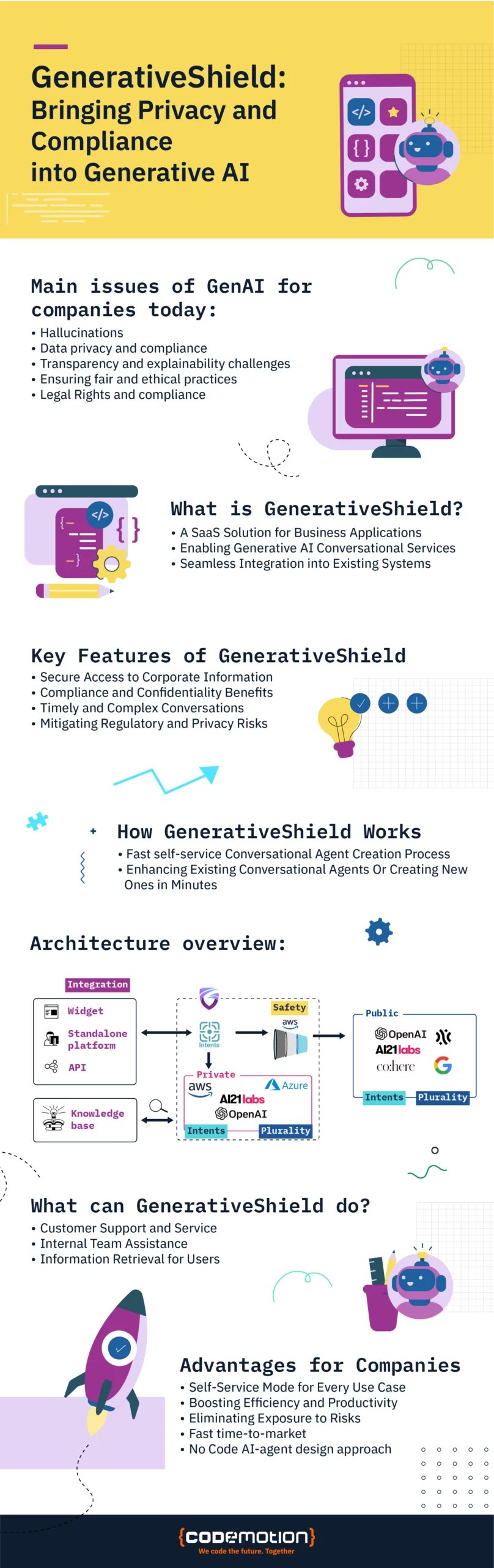 INFOGRAPHIC_S2E Generative Shield