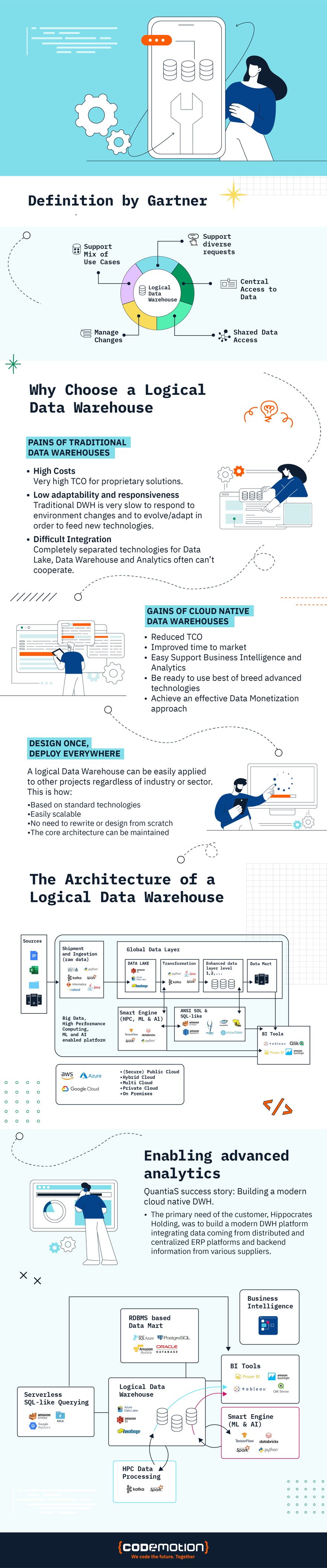 S2E Infographic Logical Data Warehouse for Hippocrates Holding!